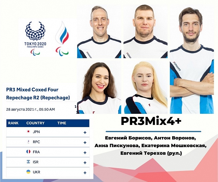 Результаты первых стартов на Паралимпийских Играх в Токио